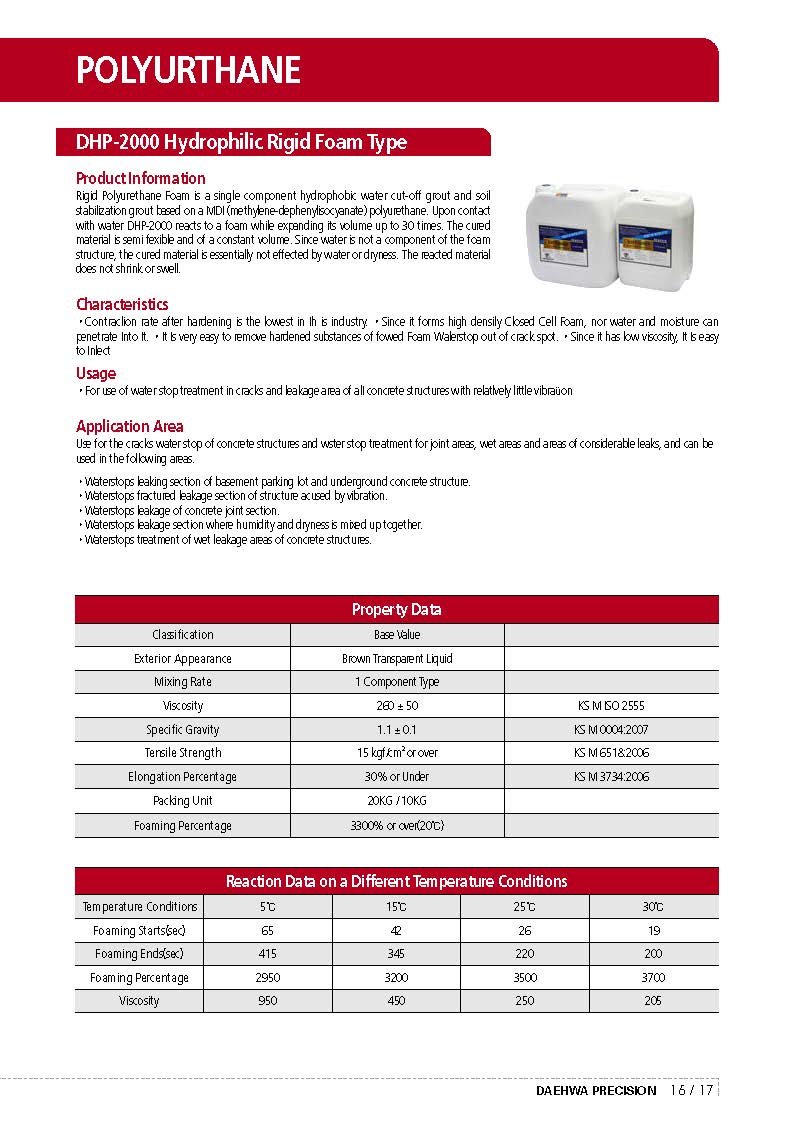 Global Business Solution